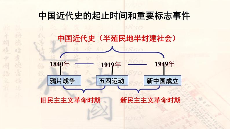 必修一第10课鸦片战争课件PPT02
