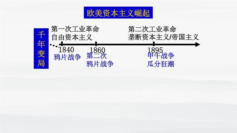 人教版 必修3第五单元第14课 从师夷长技到维新变法课件PPT01