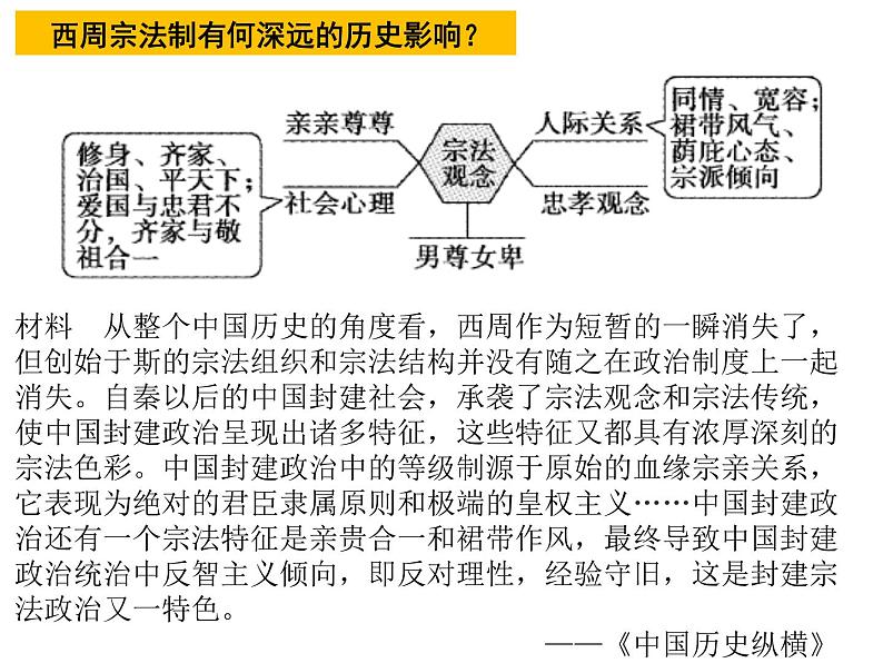 人教版必修一历史第一单元复习课件第5页