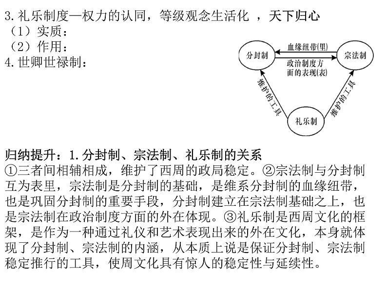 人教版必修一历史第一单元复习课件第7页