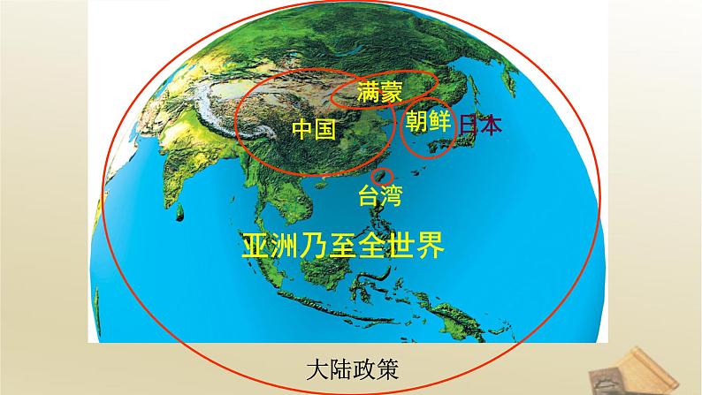 高中历史人教版必修一第12课甲午中日战争和八国联军侵华课件（共30张PPT）04