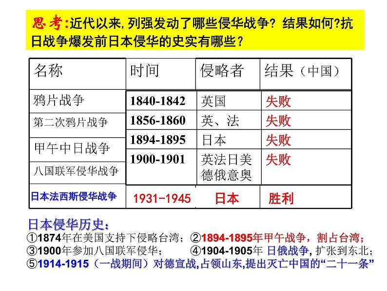人教版 (新课标)  必修1 政治史 第四单元 第16课 抗日战争课件（60张ＰＰＴ）第1页