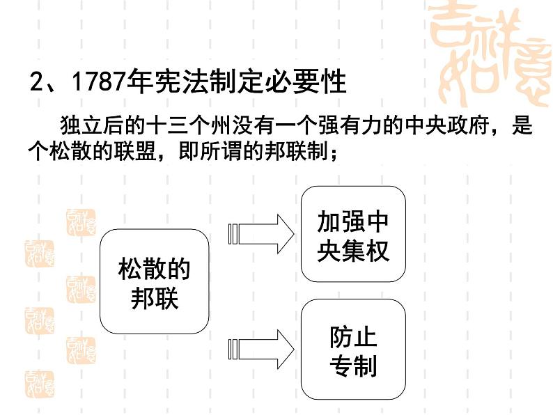 人教版 (新课标) 必修1 政治史第三单元 第8课美国联邦政府的建立课件PPT第7页