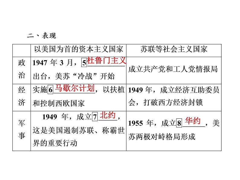 人教版 (新课标) 必修1 政治史 第八单元  第25课课件PPT第8页