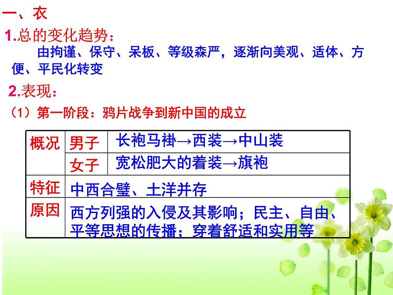 高中历史人教版必修二第五单元14课物质生活和社会习俗的变迁（共19张PPT）课件PPT02