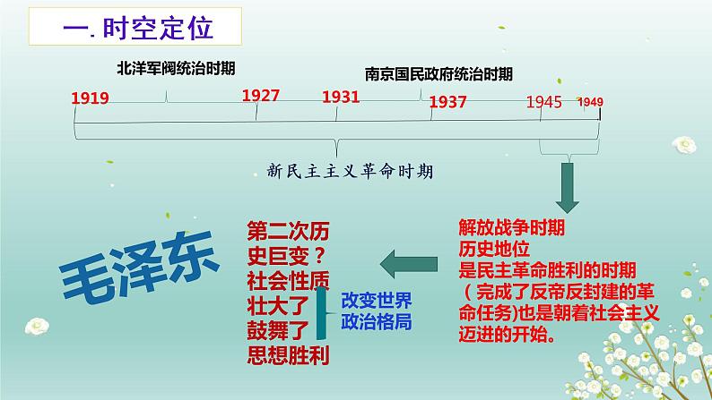 高二复习人教版高中历史必修一第17课解放战争复习课件（共25张PPT）03