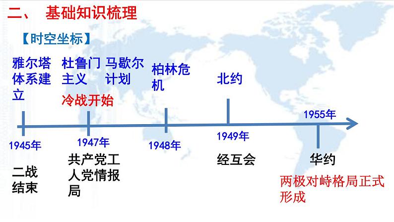 高二复习人教版高中历史必修一第25课两极世界的形成复习课件（40张）08