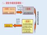 高中历史人教版必修一第2课   秦朝中央集权制度的形成课件（27张PPT)