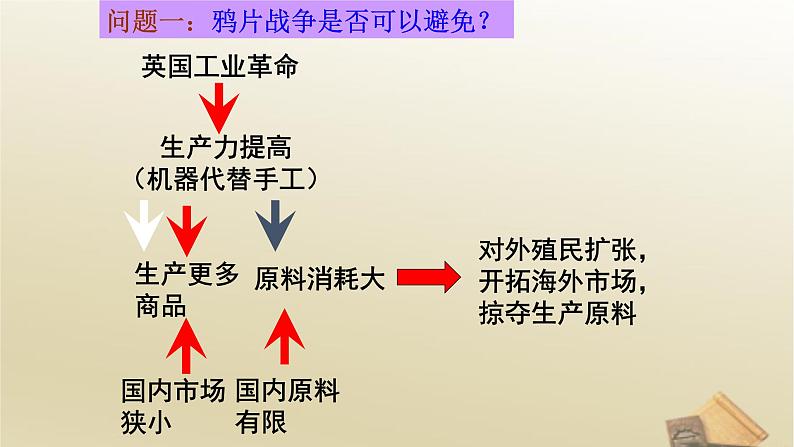 高中历史人教版必修1第10课鸦片战争课件（共44张PPT）04