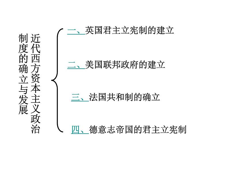 人教版高一历史必修一第三单元近代西方资本主义政治制度的确立与发展复习课件（共30张PPT）02