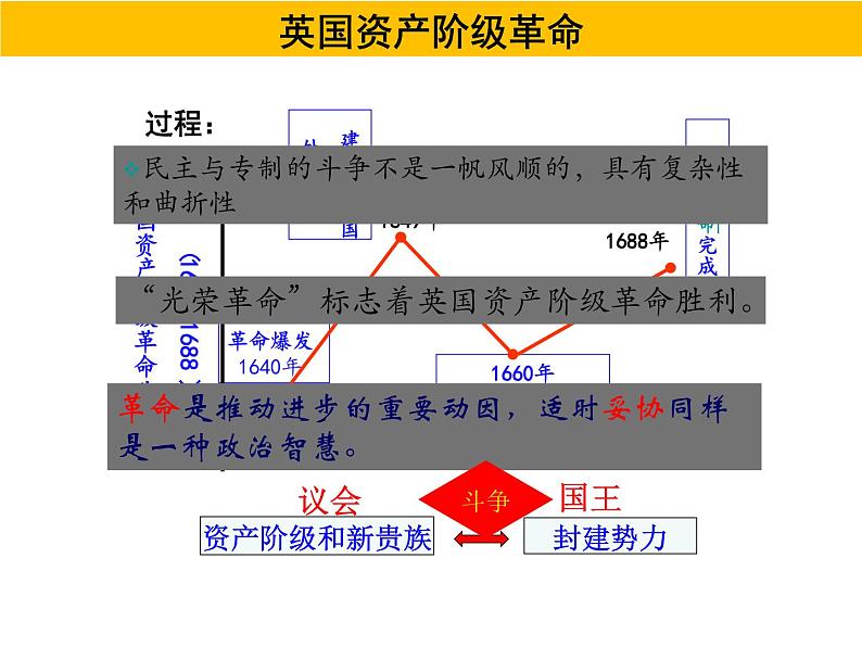 人教版高一历史必修一第三单元近代西方资本主义政治制度的确立与发展复习课件（共30张PPT）04