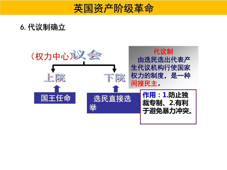 人教版高一历史必修一第三单元近代西方资本主义政治制度的确立与发展复习课件（共30张PPT）06