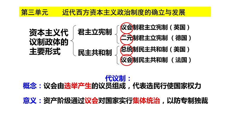 人教版高中必修一历史-第7课英国君主立宪制的建立【课件】（共28张PPT）第1页