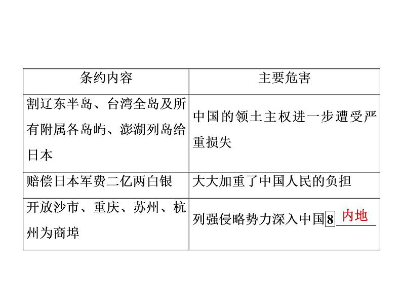 人教版历史必修一第四单元  第12课课件06