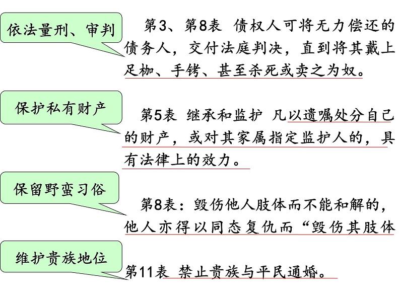 人教版高中历史必修一课件第2单元第6课罗马法的起源与发展（共24张PPT）07