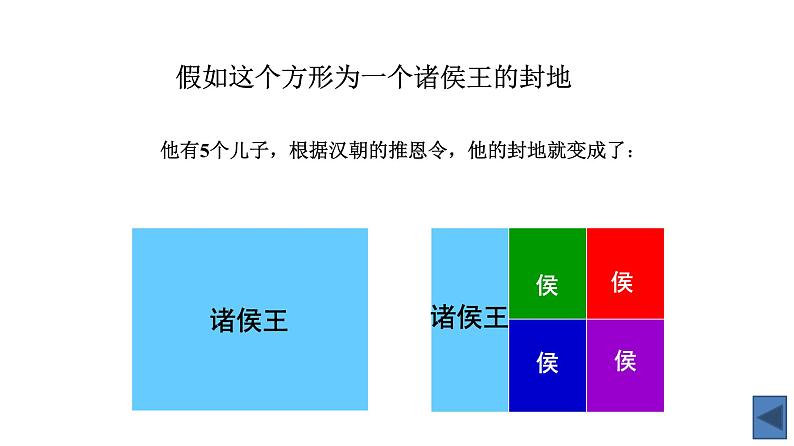 第3课 从汉至元政治制度的演变 课件（共29张ppt）第7页