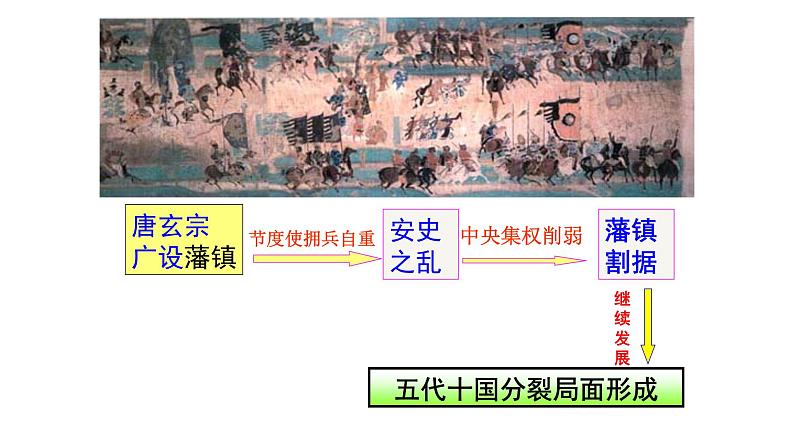 第3课 从汉至元政治制度的演变 课件（共29张ppt）第8页