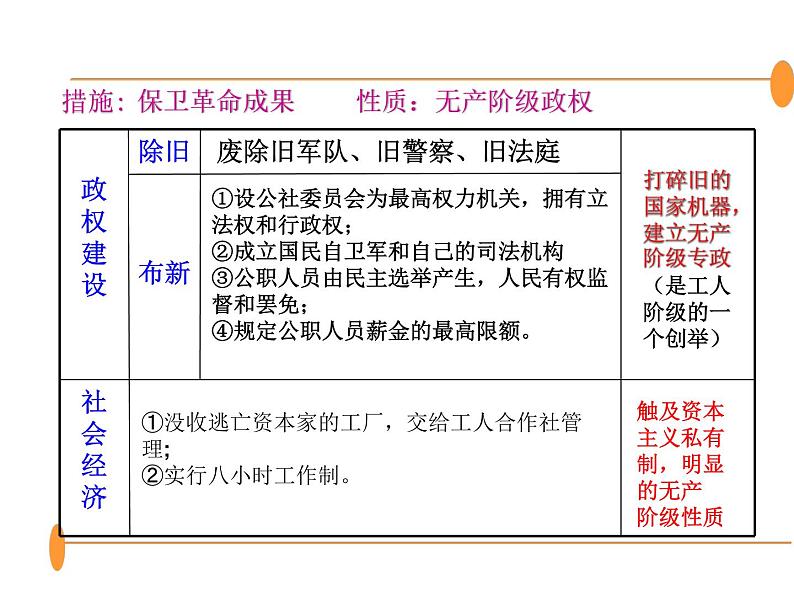 人教版高一历史必修一第18课马克思主义的诞生（共16张PPT）课件PPT第8页