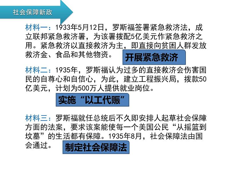 人教版高中必修2历史-第18课罗斯福新政[课件]（共19张PPT）第6页