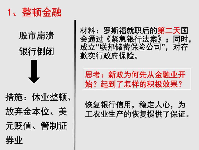 人教版必修二第18课罗斯福新政（共26张PPT）课件PPT06