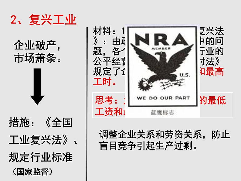 人教版必修二第18课罗斯福新政（共26张PPT）课件PPT08