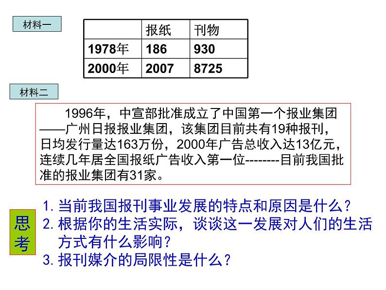 人教版高中历史必修2第16课大众传媒的变迁（共19张PPT）课件PPT07