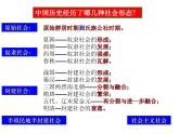 人教版高中历史必修一第一单元古代中国的政治制度（共36张PPT）课件PPT