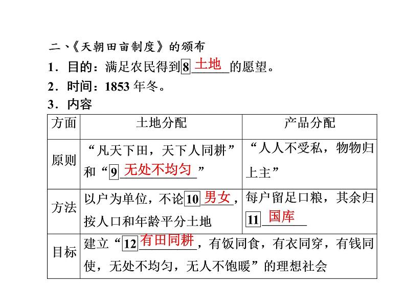 人教版历史必修一第四单元  第11课课件第8页