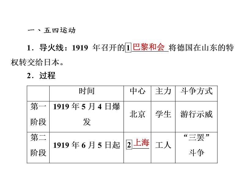 人教版历史必修一第四单元  第14课课件第4页