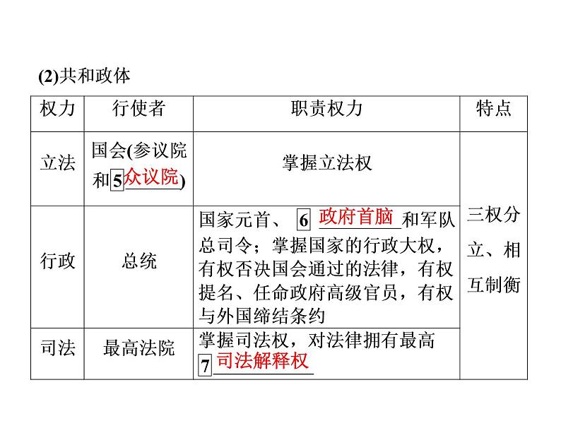 人教版历史必修一第三单元  第8课课件第8页