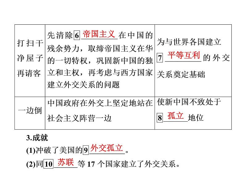 人教版历史必修一第七单元  第23课课件05