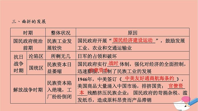 高中历史第三单元近代中国经济结构的变动与资本主义的曲折发展第10课中国民族资本主义的曲折发展课件新人教版必修2第8页