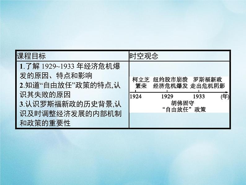 高中历史第六单元世界资本主义经济政策的调整第17课空前严重的资本主义世界经济危机课件新人教版必修2第3页