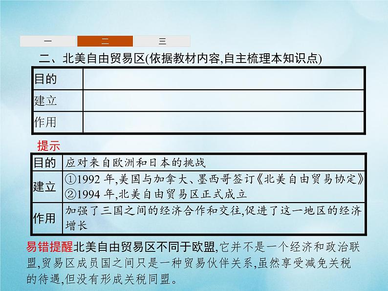 高中历史第八单元世界经济的全球化趋势第23课世界经济的区域集团化课件新人教版必修205