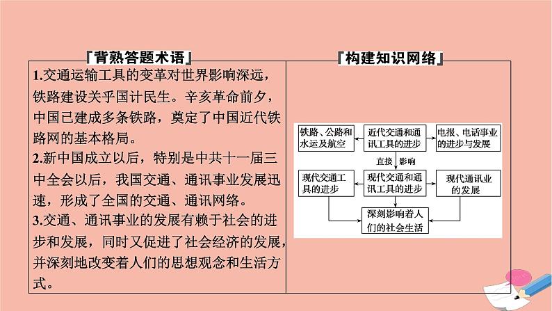 高中历史第五单元中国近现代社会生活的变迁第15课交通和通讯工具的进步课件新人教版必修202