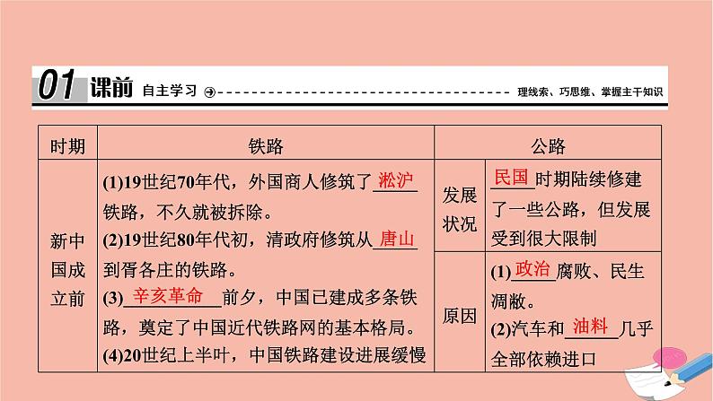 高中历史第五单元中国近现代社会生活的变迁第15课交通和通讯工具的进步课件新人教版必修204