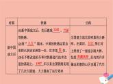 高中历史第五单元中国近现代社会生活的变迁第15课交通和通讯工具的进步课件新人教版必修2