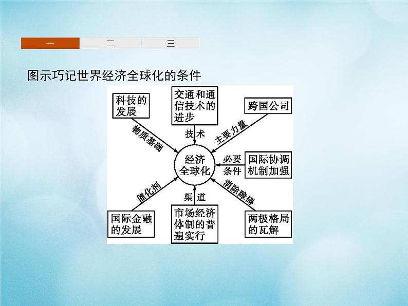 高中历史第八单元世界经济的全球化趋势第24课世界经济的全球化趋势课件新人教版必修2第4页