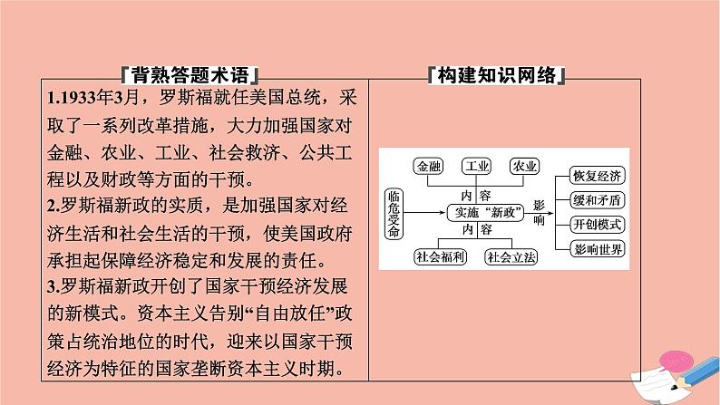 高中历史第六单元世界资本主义经济政策的调整第18课罗斯福新政课件新人教版必修202