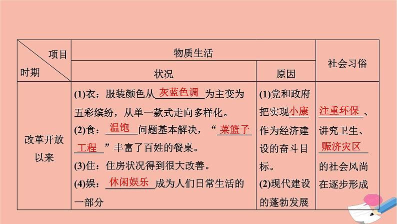 高中历史第五单元中国近现代社会生活的变迁第14课物质生活与习俗的变迁课件新人教版必修208