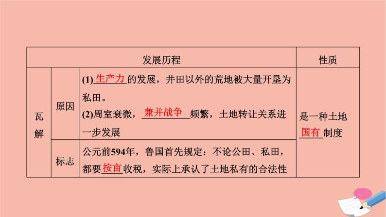 高中历史第一单元古代中国经济的基本结构与特点第4课古代的经济政策课件新人教版必修205