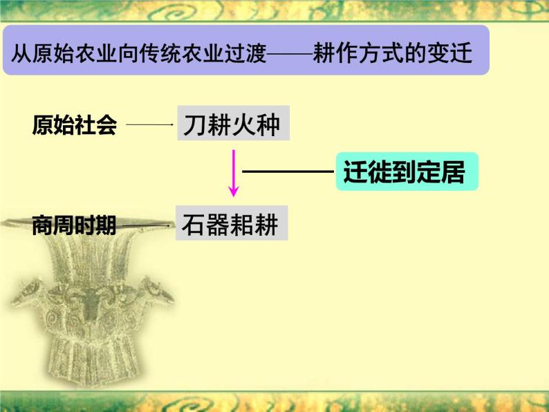 高中历史人教版必修二第1课发达的古代农业课件（共63张PPT）05