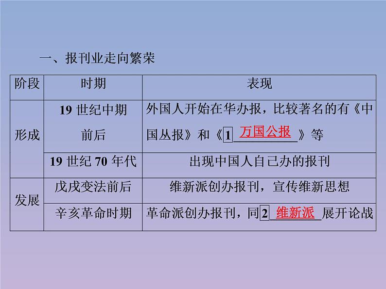 高中历史第5单元中国近现代社会生活的变迁第16课大众传媒的变迁课件新人教版必修205