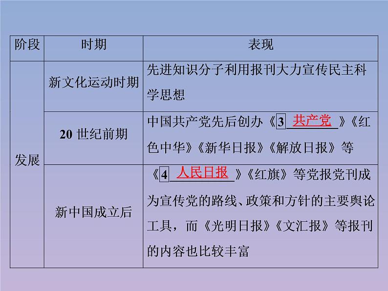 高中历史第5单元中国近现代社会生活的变迁第16课大众传媒的变迁课件新人教版必修206