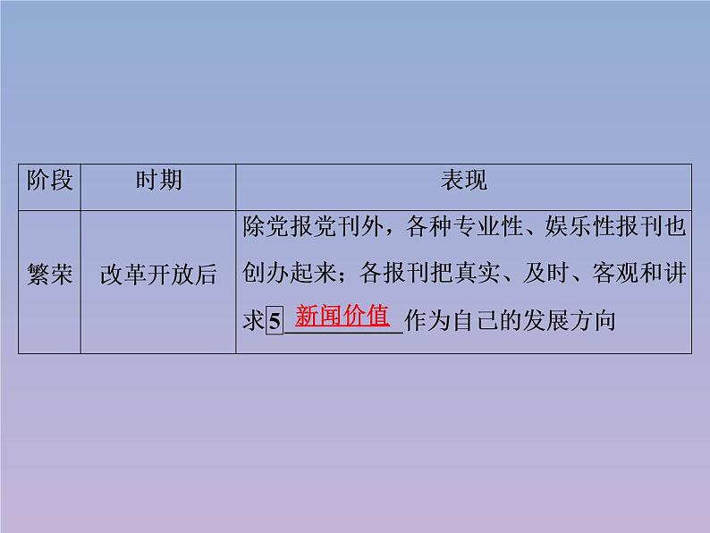 高中历史第5单元中国近现代社会生活的变迁第16课大众传媒的变迁课件新人教版必修207