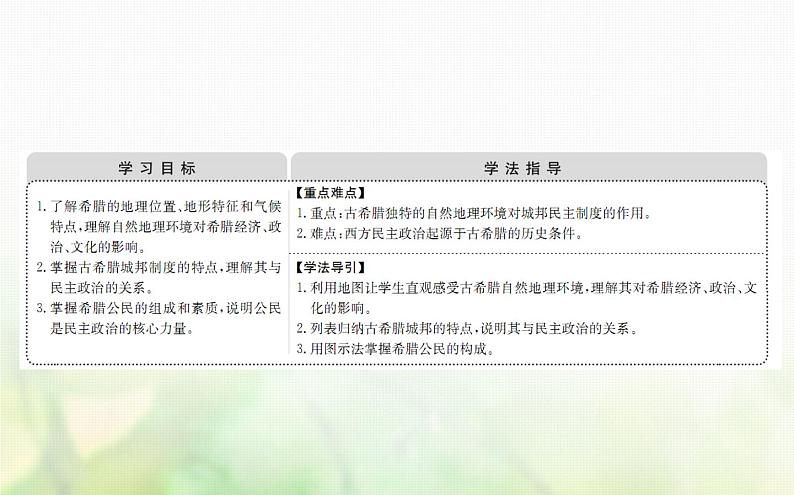 各版本通用高中历史专题六古代希腊罗马的政治文明6.1民主政治的摇篮__古代希腊课件第2页