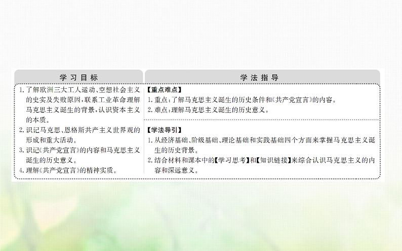 各版本通用高中历史专题八解放人类的阳光大道8.1马克思主义的诞生课件必修1第2页