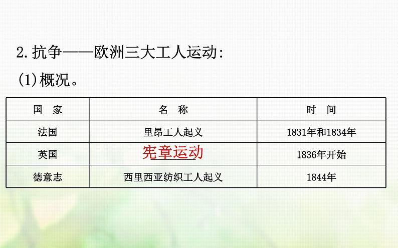 各版本通用高中历史专题八解放人类的阳光大道8.1马克思主义的诞生课件必修1第4页