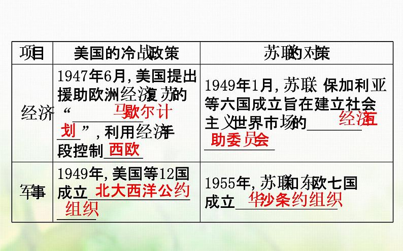 人民版必修一专题九 9.1美苏争锋 课件06