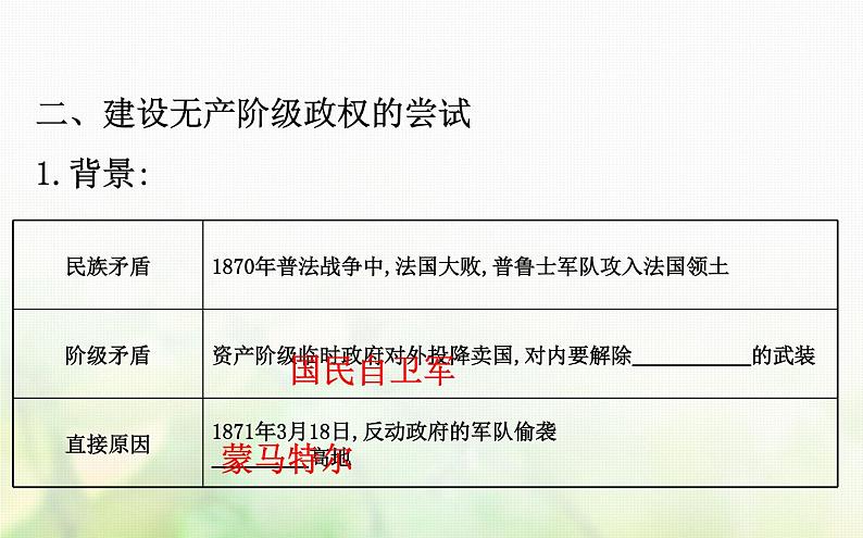 人民版必修一专题八 8.2国际工人运动的艰辛历程 课件07